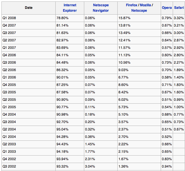 ie market share